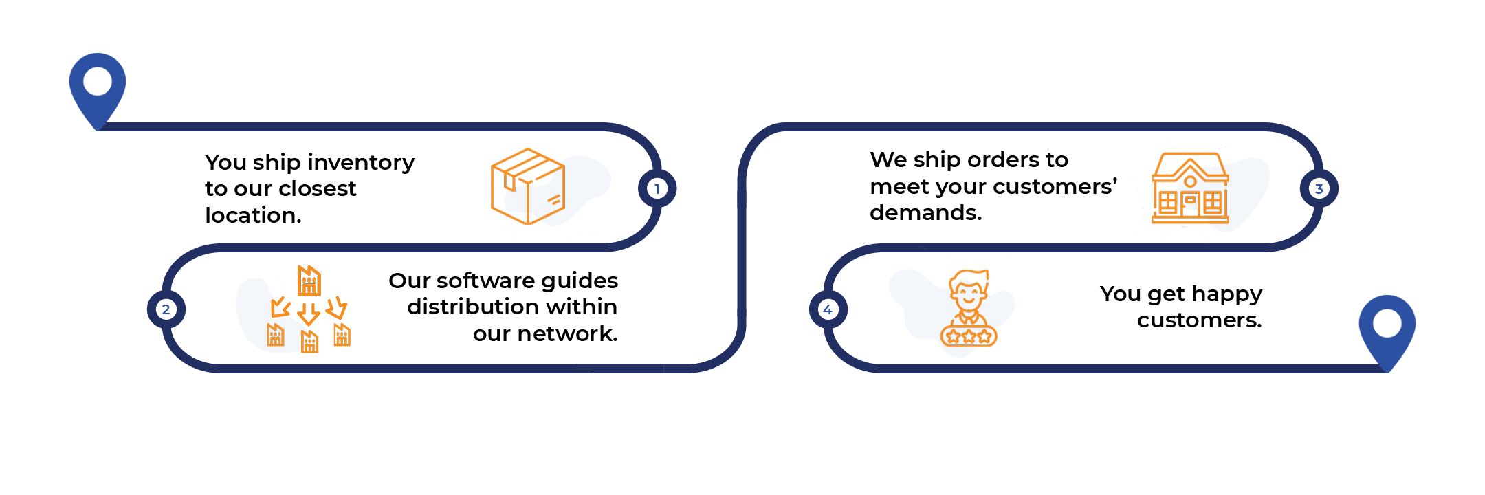 Smart Replenishment