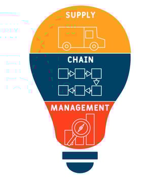 Elevate your ecommerce supply chain with Smart Warehousing, a trusted nationwide 3PL partner. Contact us today!